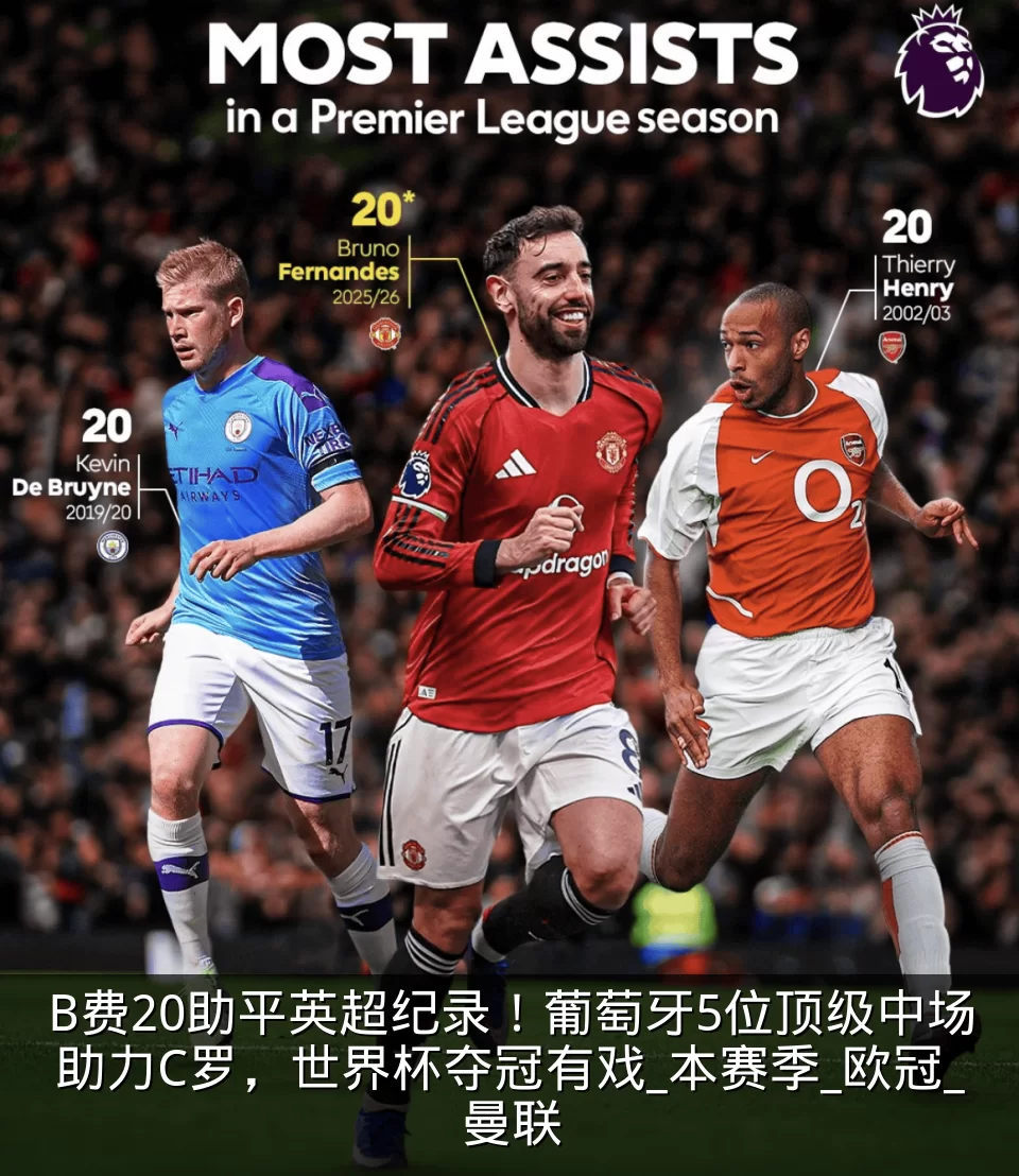 B费20助平英超纪录！葡萄牙5位顶级中场助力C罗，世界杯夺冠有戏_本赛季_欧冠_曼联
